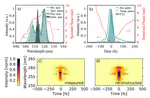 Paper accepted in Optics Letters