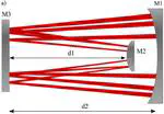 New paper in Optics Express